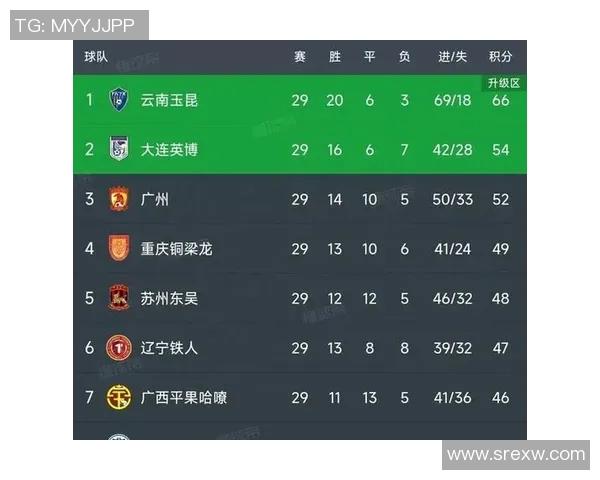 中甲球队激战连连赛季精彩纷呈各队争夺晋级名额战况回顾